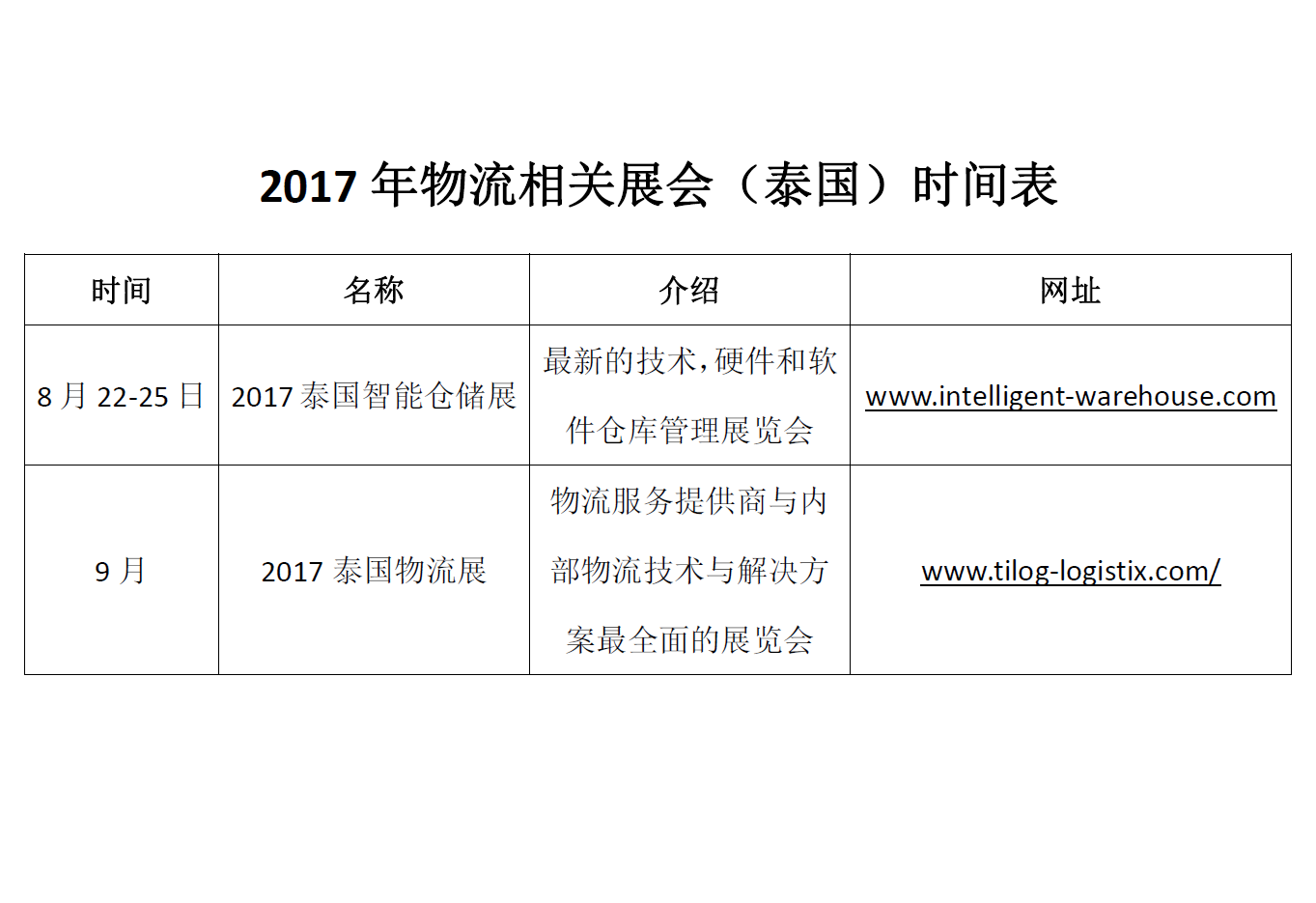 2017年物流相关展会（泰国）时间表(图1)
