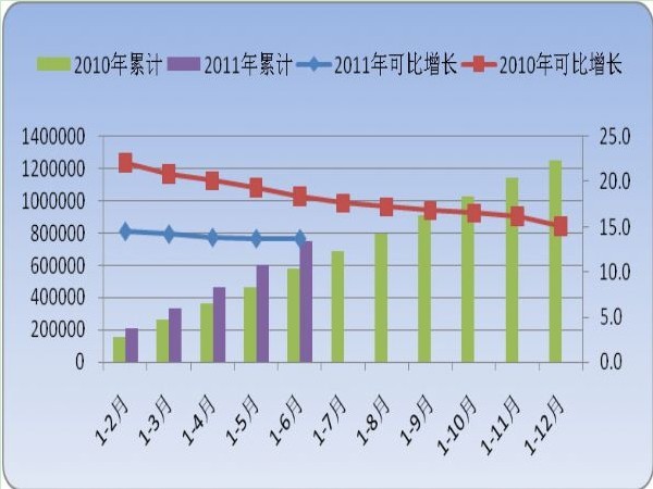 2011年上半年物流运行情况分析｜行业趋势全攻略