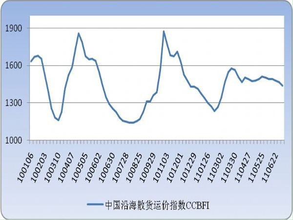2011年上半年物流运行情况分析｜行业趋势全攻略(图6)